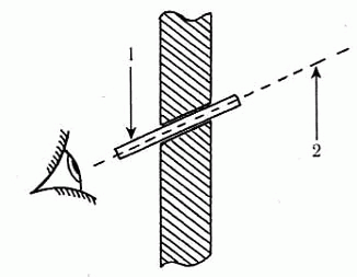 Рис. 3. Визирование с помощью трубки, вставленной в пулевые повреждения: 1 — трубка; 2 — линия визирования
